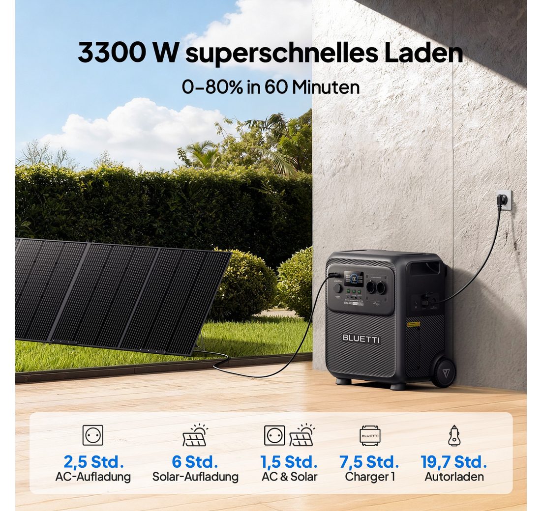 Kompakte 3kWh Solargenerator für Zuhause
