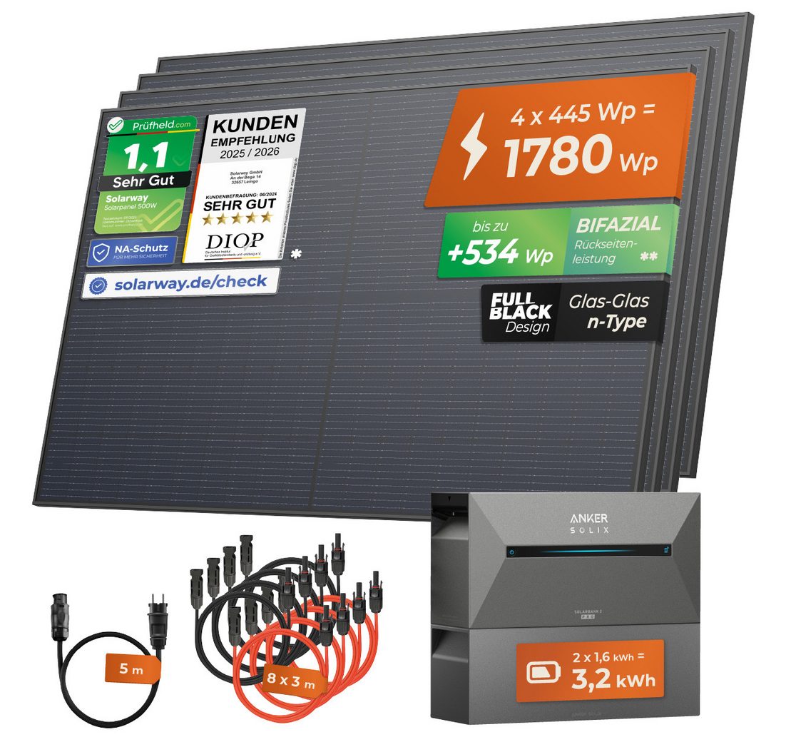 2 kWh Anker 2 Pro Speicher