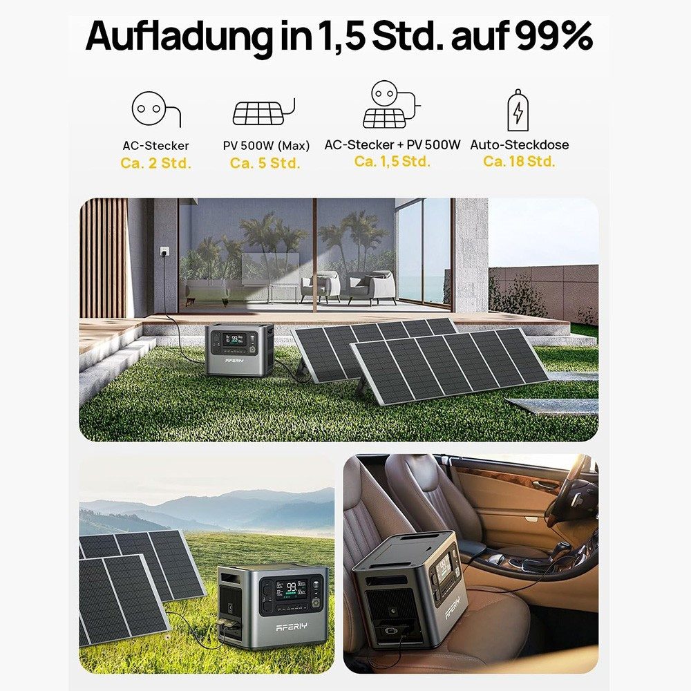 13 Ausgänge