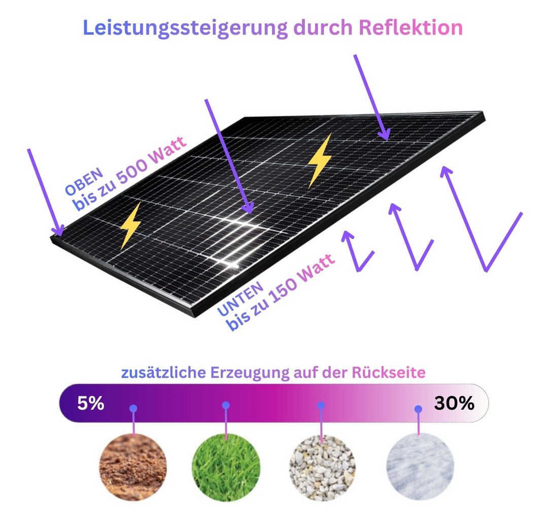2x Speichererweiterung 2