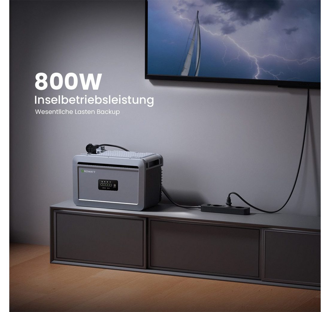 (2x 500Wp Full Black und NEXA 2000 All-in-One Speicher)