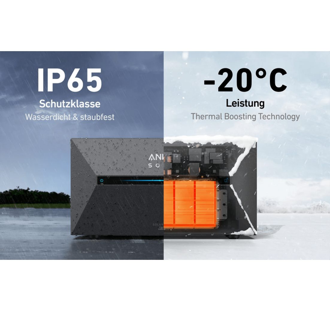 IP65