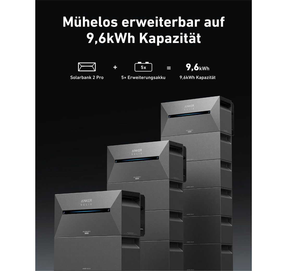 Einfache Installation Einfache Installation