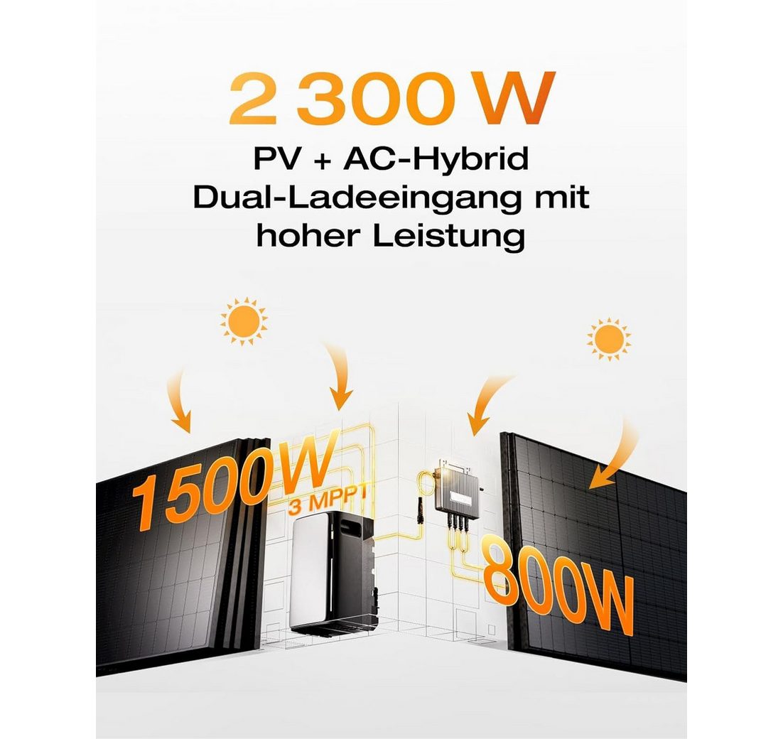 (AC Pro Modell Speicher und 3x 500Wp im Lieferumfang enthalten)