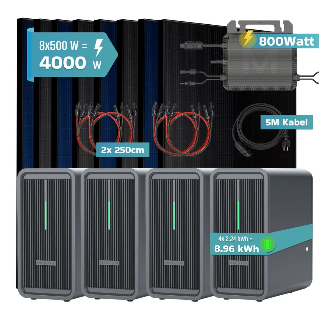 96 kWh Speicher