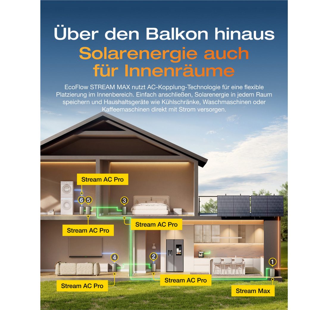84kWh