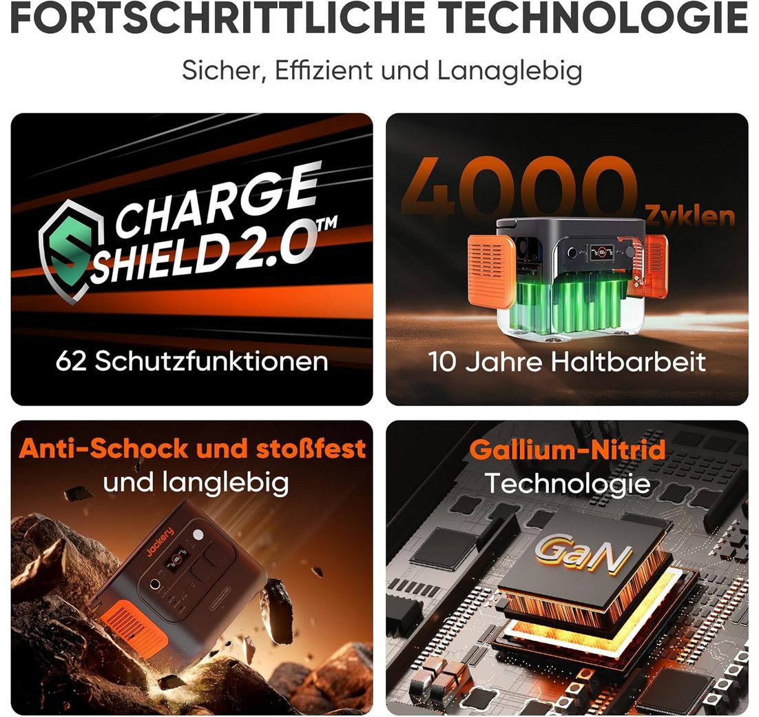 2042Wh/2200W Schnellladung für Notfall 2042Wh/2200W Schnellladung für Notfall