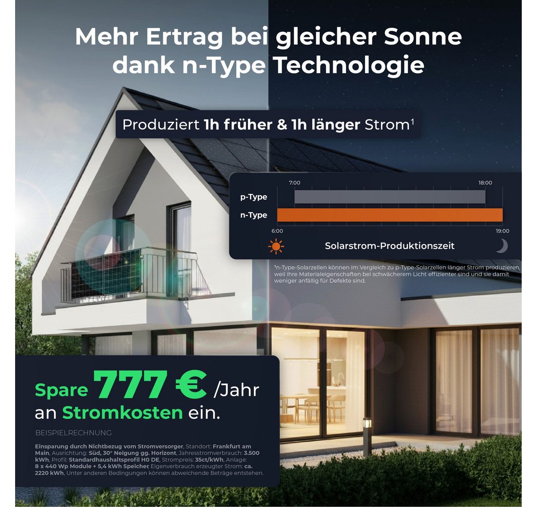 (Anker SOLIX Solarbank 3 E2700 Pro)