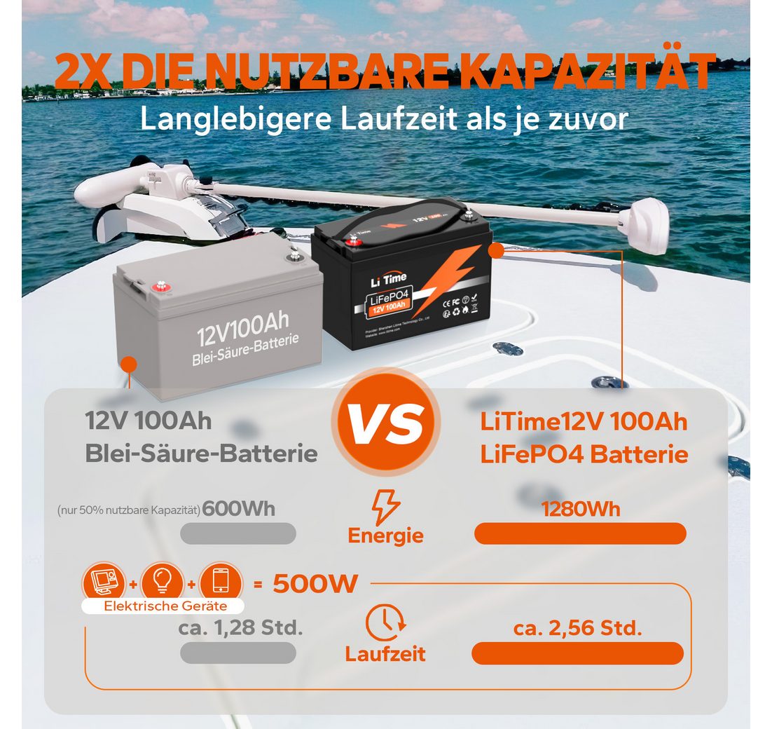 Geeignet für Wohnmobile