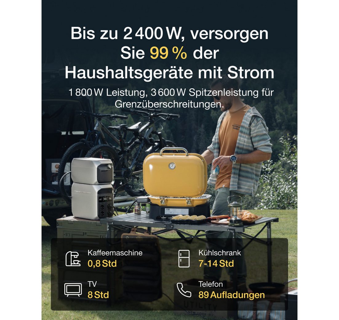 für Wohnmobile